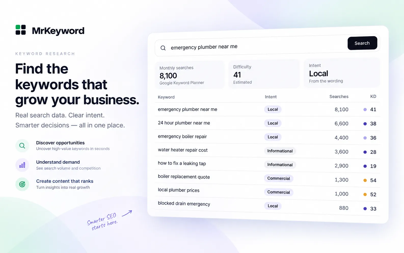 Keyword research workspace with clustered opportunity cards and a highlighted search insight