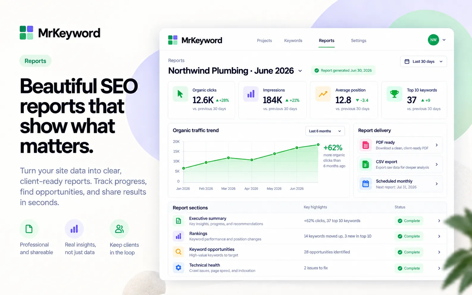 SEO report builder visual with a report page, organic traffic chart, schedule card and export cue